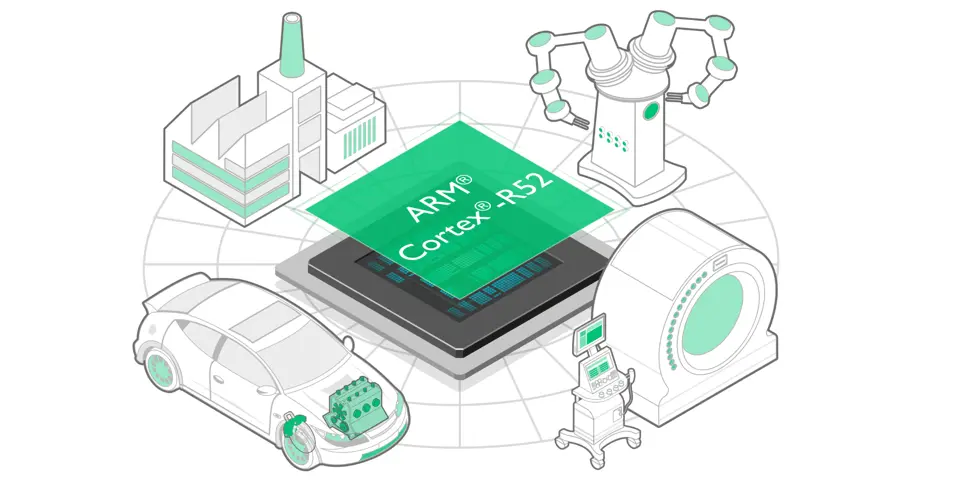 ARM Cortex-R52, un procesador para vehículos autónomos, robots y equipo medico