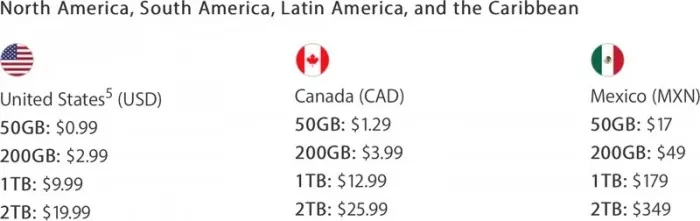 Planes de almacenamiento iCloud Apple