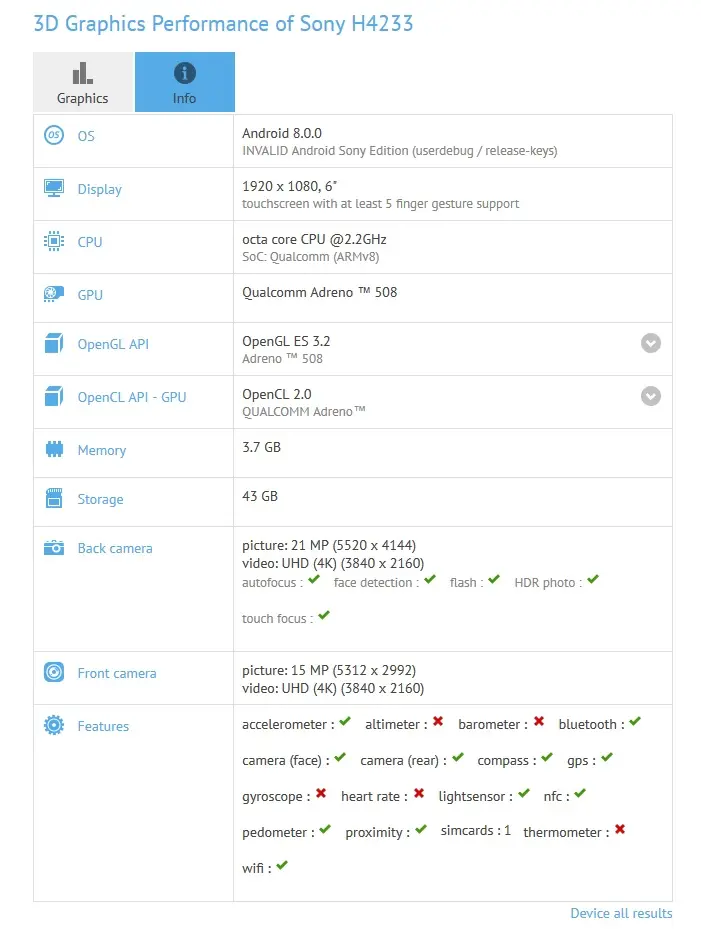 sony h4233 gfxbench