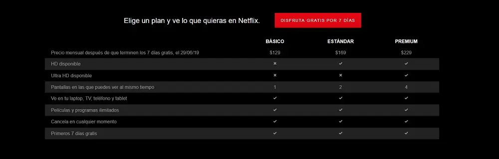 Netflix confirma aumento de precios para México