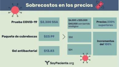El alto costo de recibir atención en un hospital privado por COVID 19 