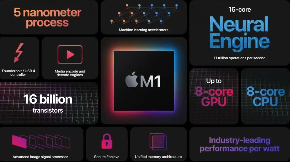 Apple M1, el primer chip hecho para las Mac y Big Sur