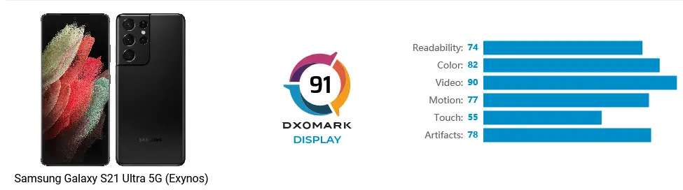 dxomark samsung s21