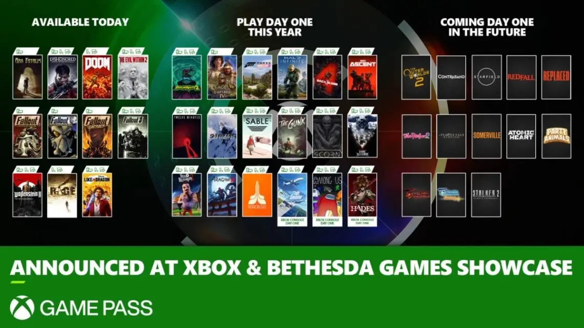 Xbox & Bethesda Games Showcase Los juegos disponibles para Xbox Game
