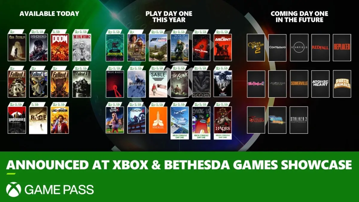 Xbox & Bethesda Games Showcase Los juegos disponibles para Xbox Game Pass