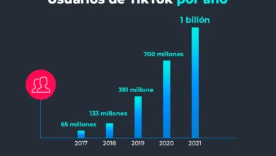 La popularidad de TikTok al alza, la red social alcanza 1,000 millones de usuarios