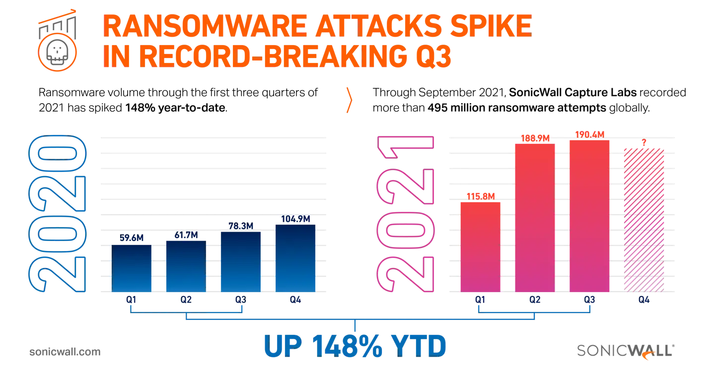 Este año será el más peligroso en cuanto a ataques de ransomware