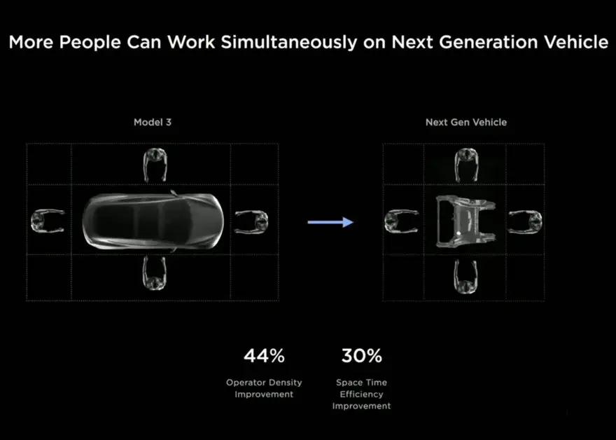 Sistema Unboxed de Tesla nuevo proceso de fabricación