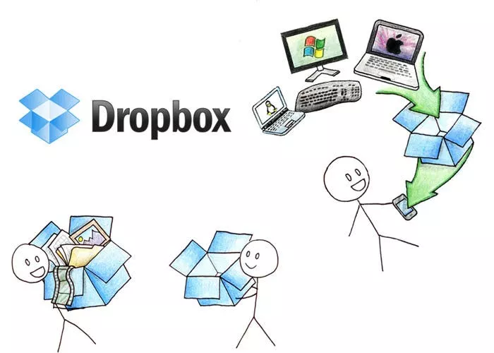 Dropbox se despide de las cuentas con almacenamiento ilimitado