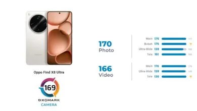DXOMARK corona al OPPO Find X8 Ultra con la mejor cámara del mercado