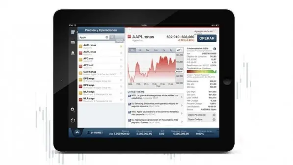 SaxoTrader; información de mercado ahora para iPad
