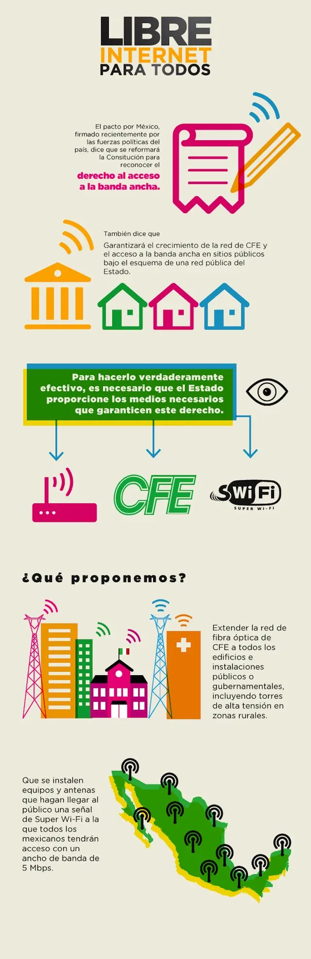 Internet-para-todos-Infografía