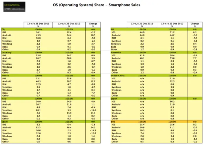 Operating Systems Share_1
