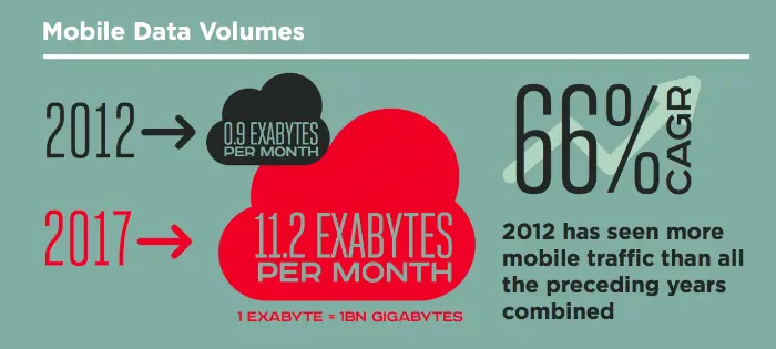 GSMA infografía_7