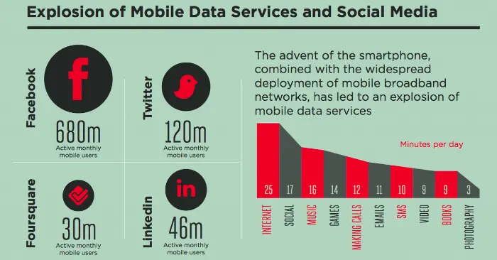 GSMA infografía_9