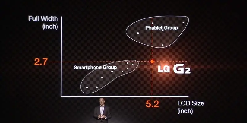 LG-G2-event-10