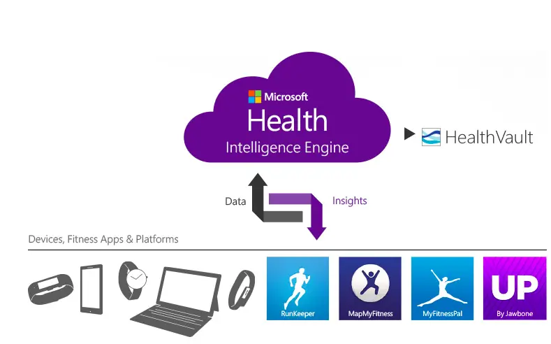 Microsoft health1