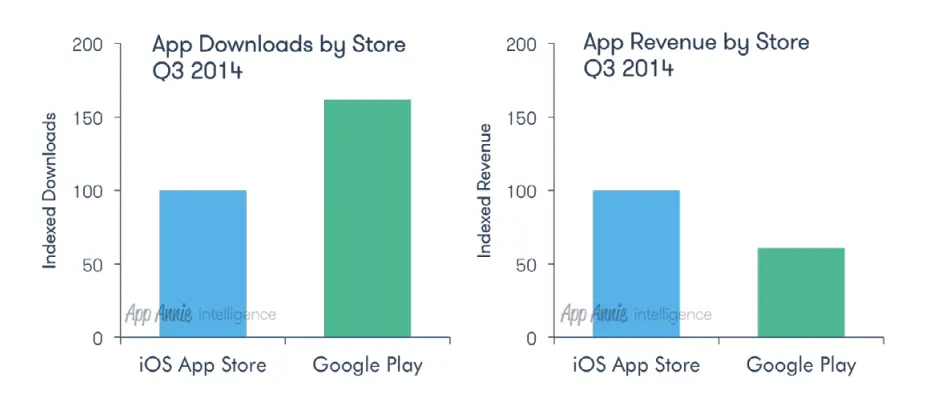 iosvsandroid-apps