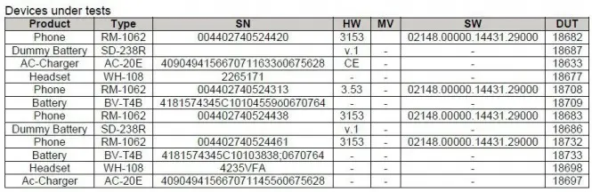 Documentos de certificación FCC del sucesor del Lumia 1320