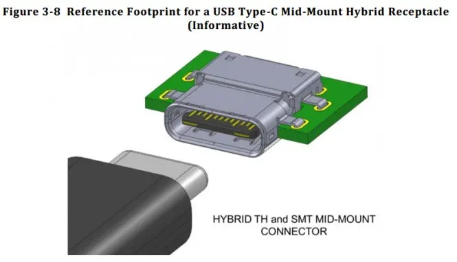 El estándar 3.1 de USB  o Tipo C será reversible.
