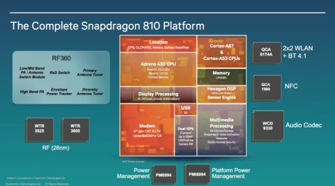 Características del procesador Snapdragon 810