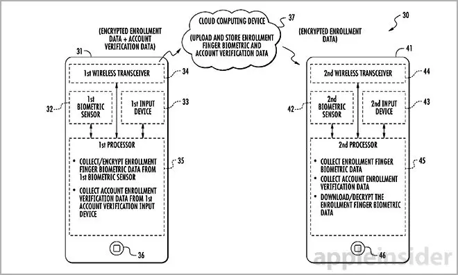 patente  Apple-icloud