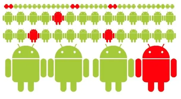 android-marching-malware