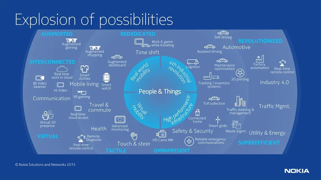 nokia networks internet of things