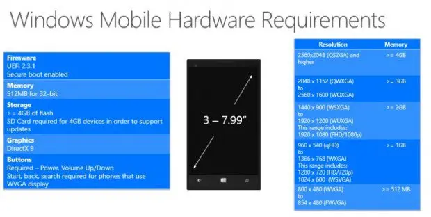 Windows-10-Phone-requisitos