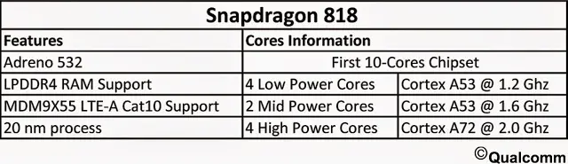 Snapdragon-818-procesador