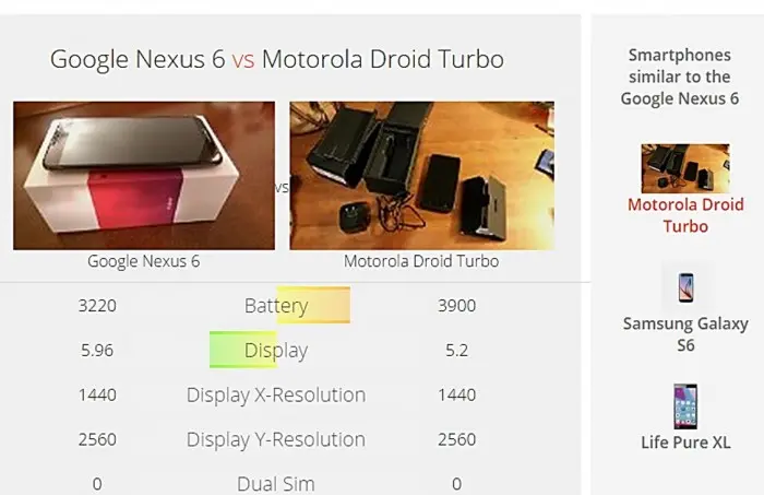 Al introducir Nexus 6 aparece una comparativa instantánea con el Moto Droid Turbo