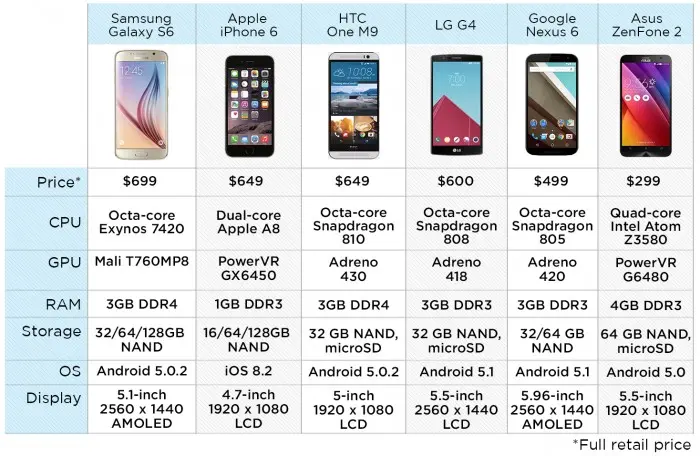 Comparativa de equipos (Imagen: Tom´s Guide)