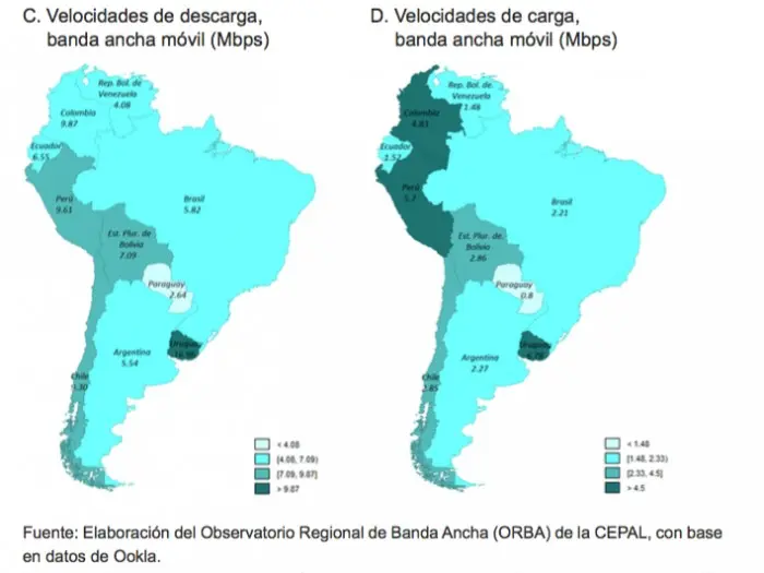 descargas móviles sudamerica