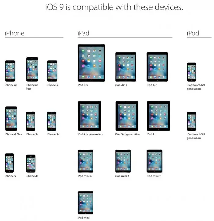 Dispositivos compatibles con iOS 9