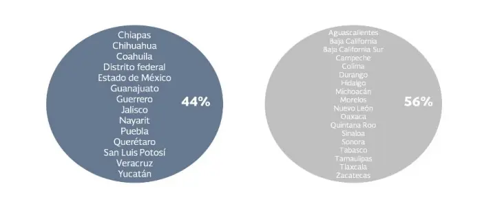 Estados mexicanos con policía cibernética