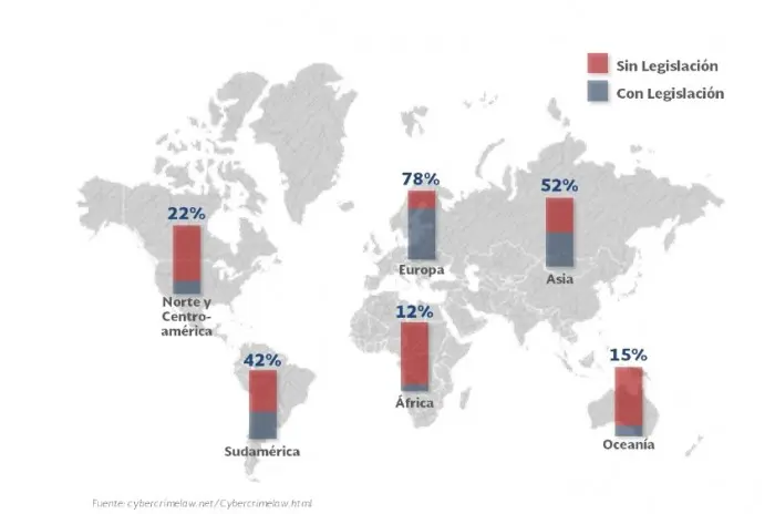 Países con legislación contra el cibercrimen