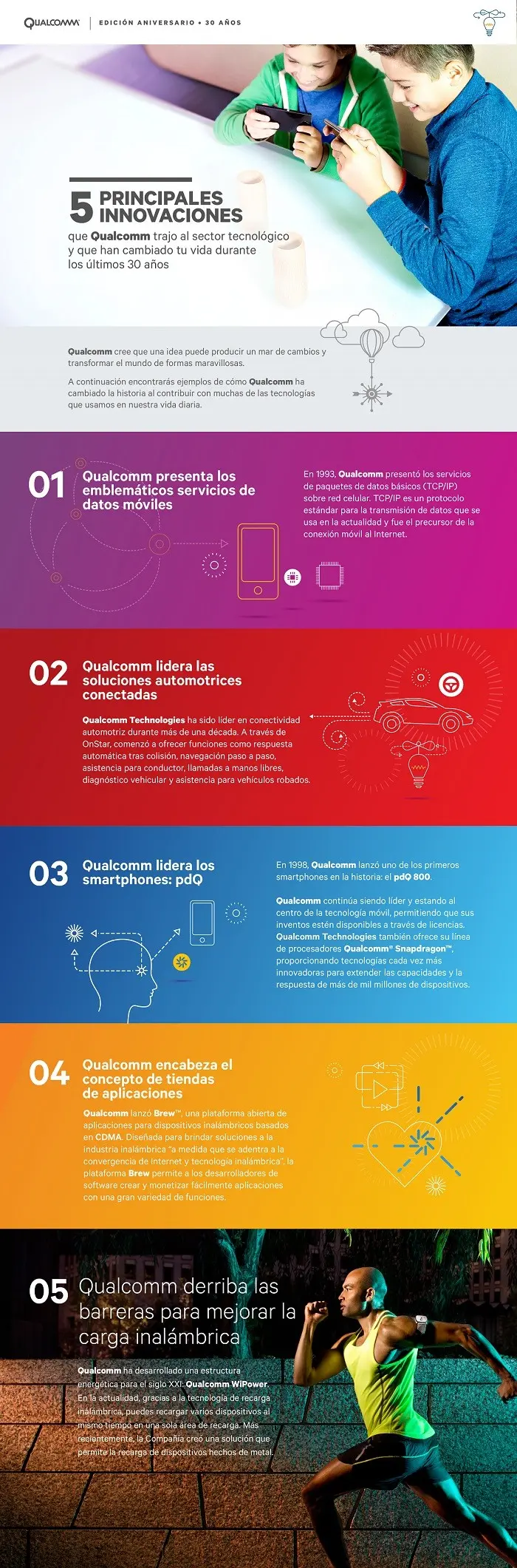 QUALCOMM_EDICIÓN ANIVERSARIO_30 AÑOS