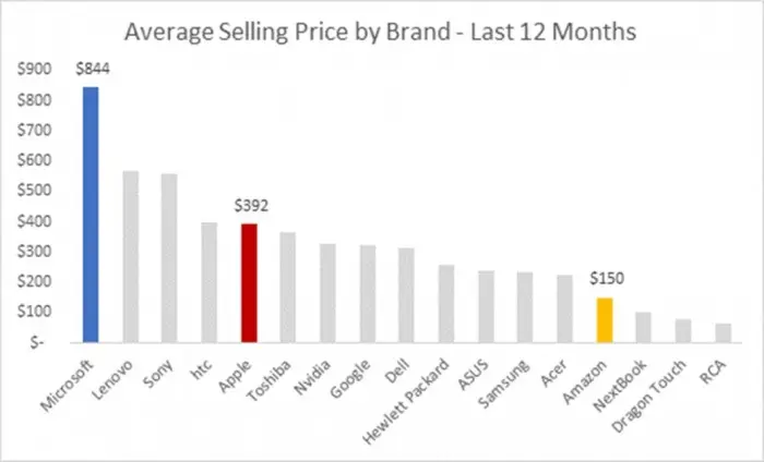 precio promedio marcas tablets
