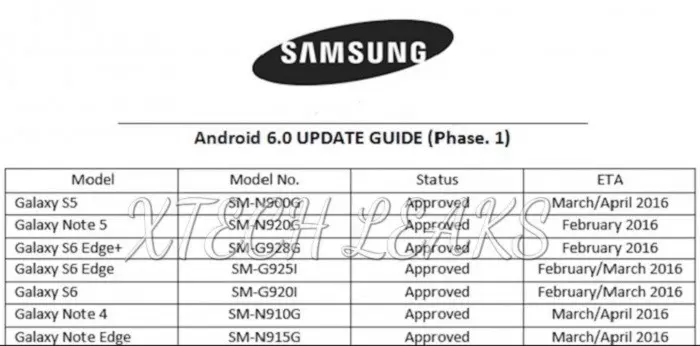 Samsung-galaxy-android-6-update