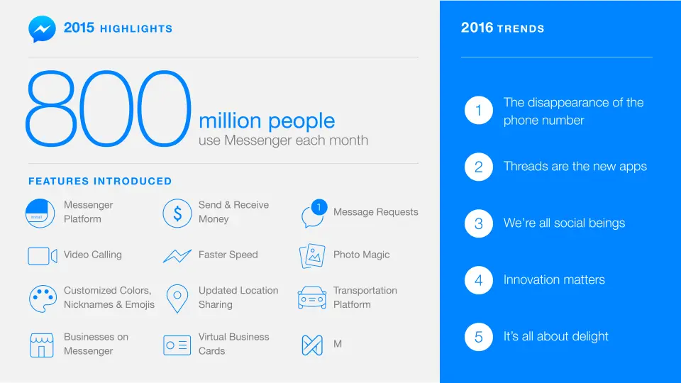 facebook messenger 800 millones usuarios