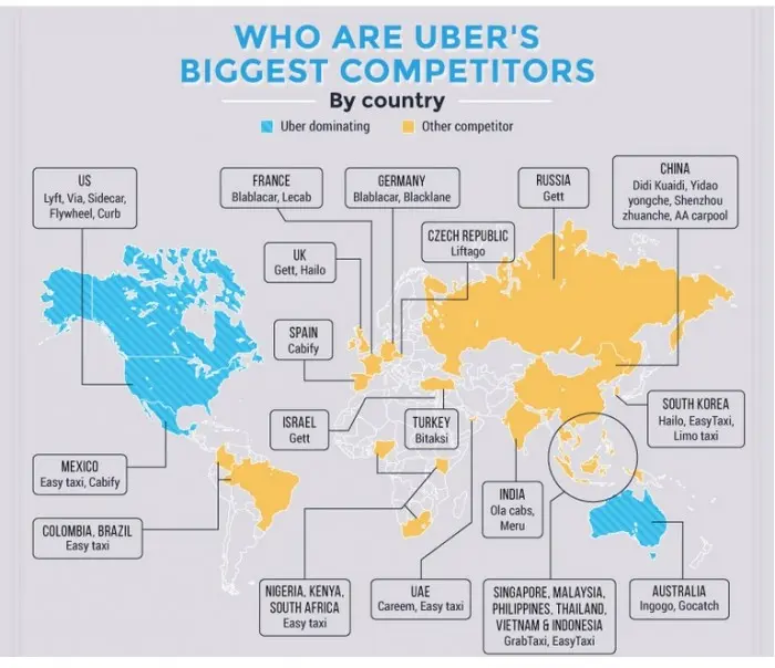 Competidores directos de Uber