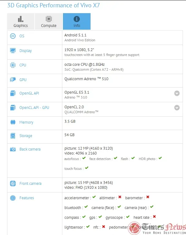 GFXBench de Vivo X7 Benchmark