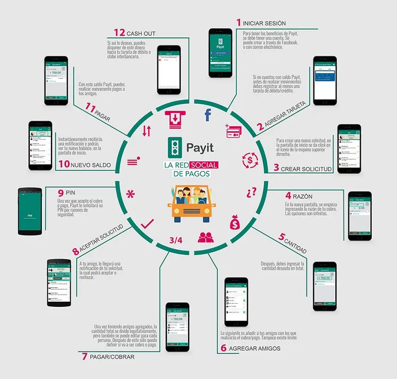 Infografía-PayIt