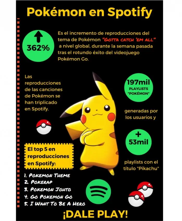 Spotify y Pokémon 1