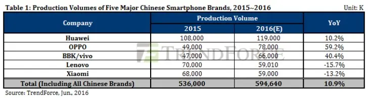 smartpones-production-chinese-gsmarena_002