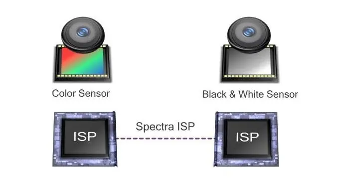 Tecnología Qualcomm Clear Sight