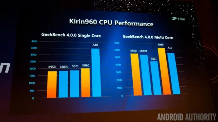 Huawei-Kirin-960-performance
