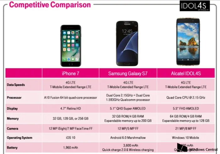 comparación-Alcatel-idol-4s-windows-10