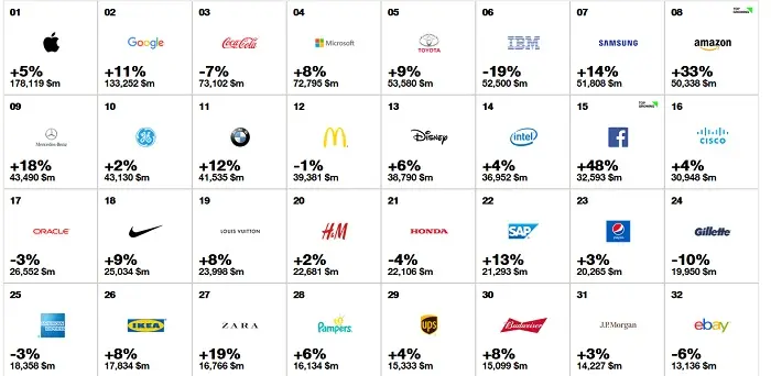 marcas valiosas 2016 interbrand