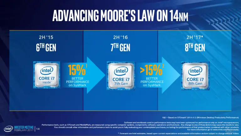 Intel-Core-i7-8a-Generacion